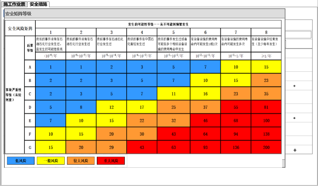 作业风险评估