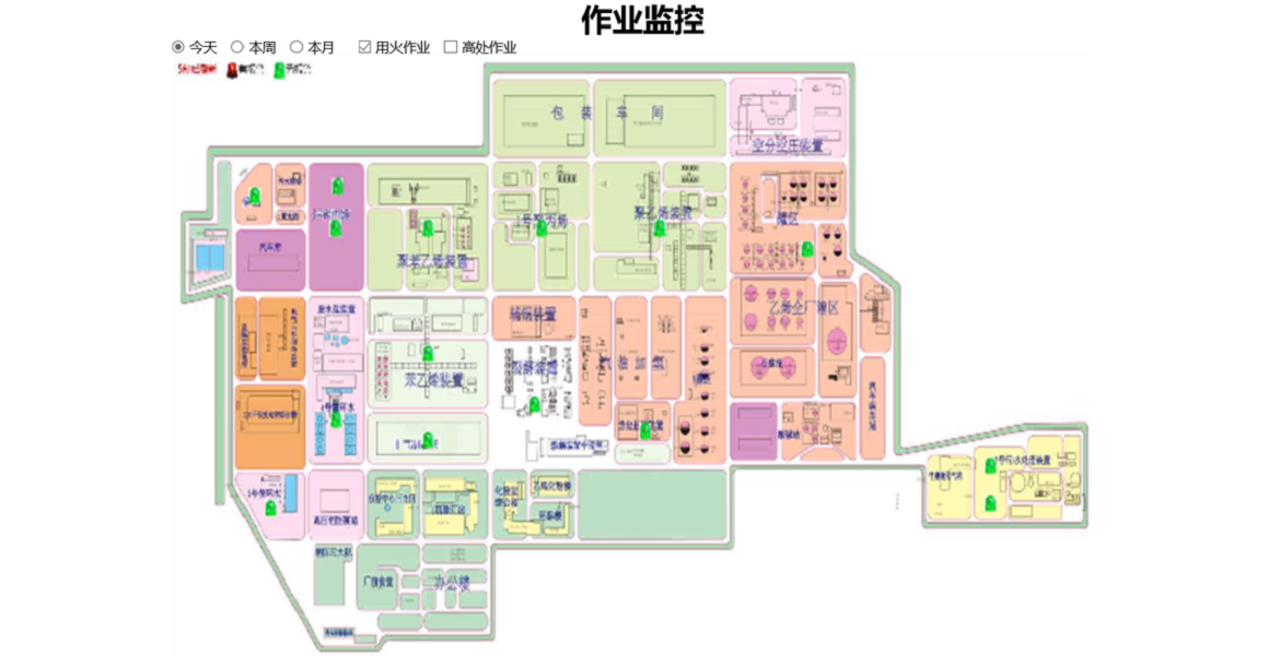 作业监控